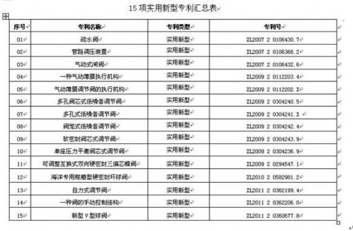 加大研發(fā)投入 重視產(chǎn)權(quán)保護