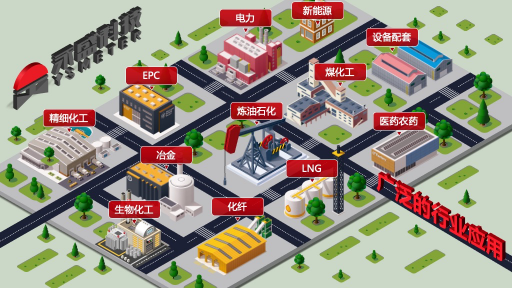 打造安全閥門標桿，永盛科技讓客戶無憂
